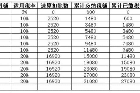 年中跳槽，個(gè)人所得稅綜合所得年度匯算怎么處理？